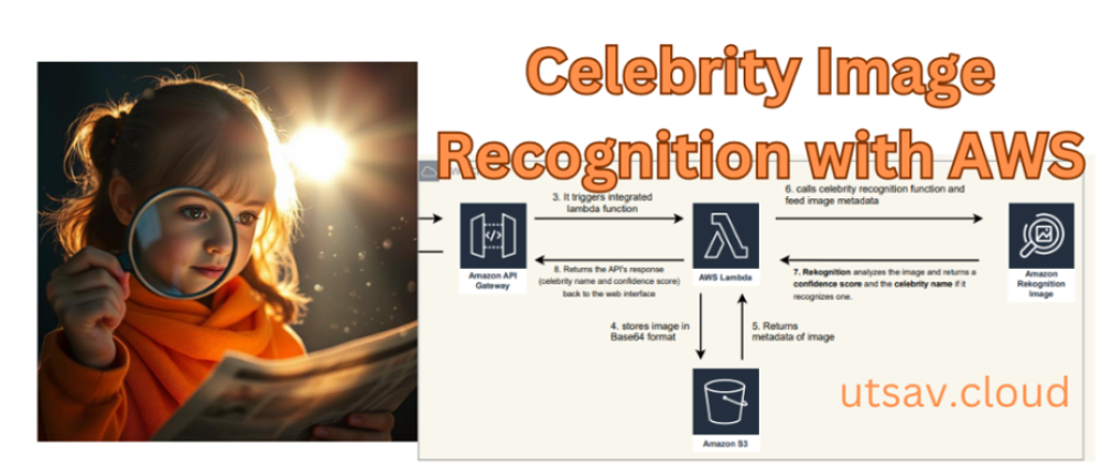 Celebrity Image Recognition with AWS: Easy API Integration for Face Recognition